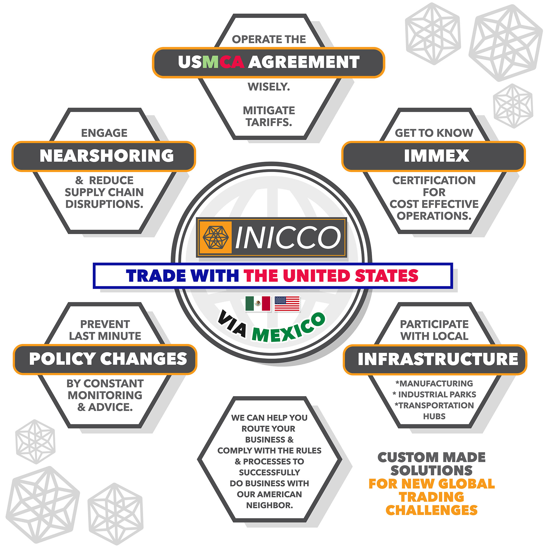 INICCO_Banner_NearshoringServices-ENG