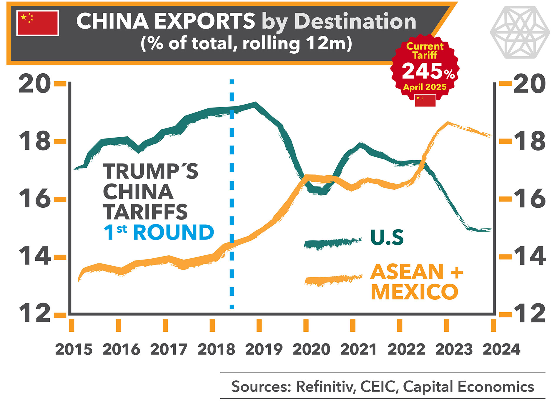 inicco_tariff_CHARTS_2025_01-ENG-1