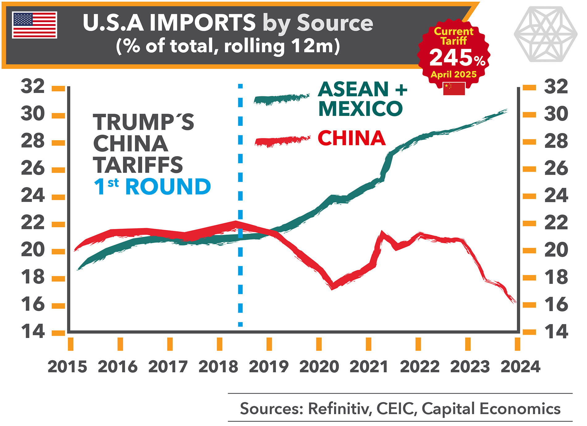 inicco_tariff_CHARTS_2025_01-ENG-2